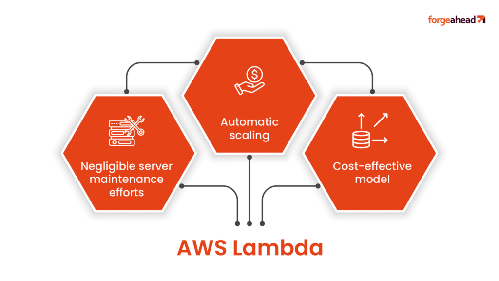 Empowering Rapid Prototyping with AWS Lambda
