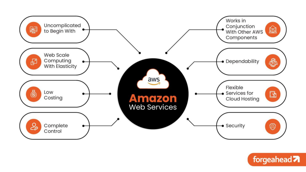AWS: A Keystone in Cloud Services
