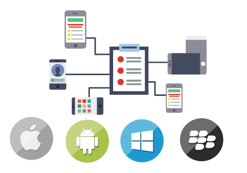 Mobile-Testing-Strategy-1