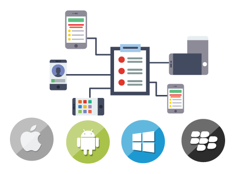 Mobile-Testing-Strategy-2