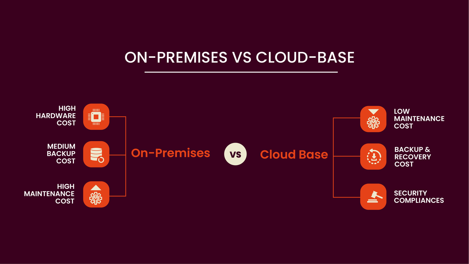 Cloud Migration Journey