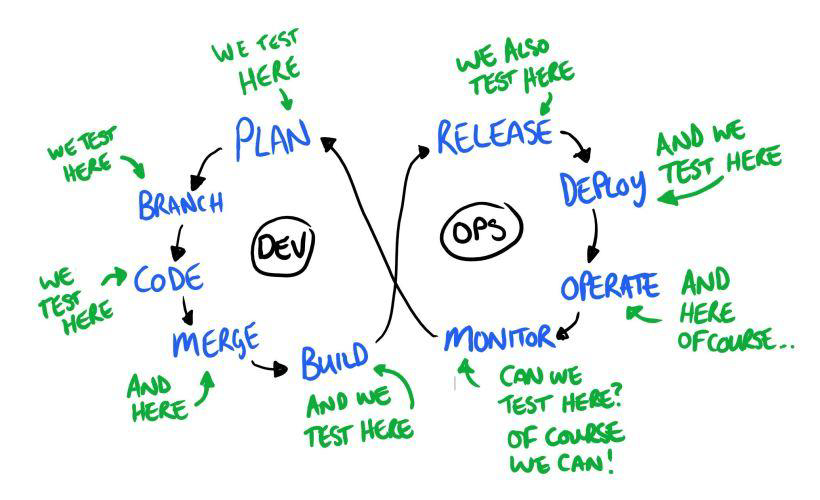 Some_Test_Automation_Considerations_With DevOps_foregaead