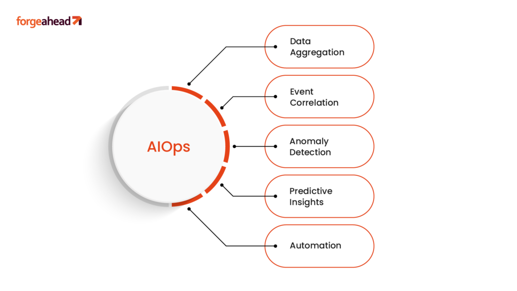 What is AIOps?