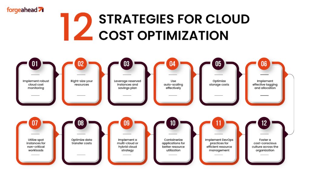 12 Essential Strategies to Maximize Efficiency and Minimize Spend