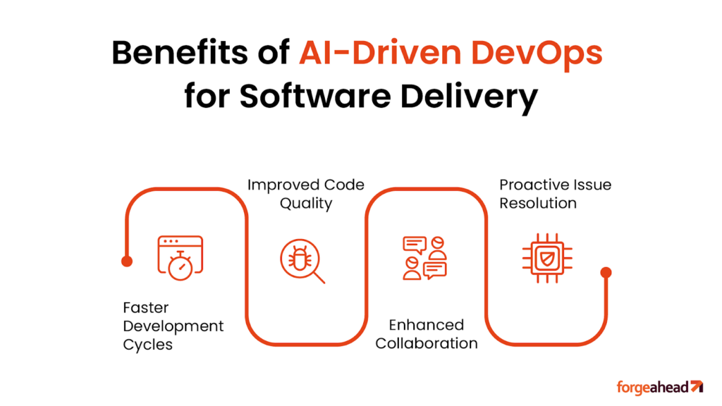 Benefits of AI-Driven DevOps for Software Delivery 