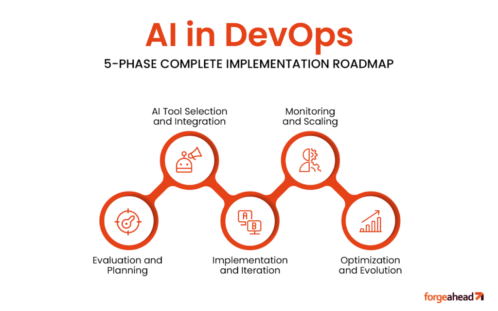 How AI is Transforming DevOps Automation