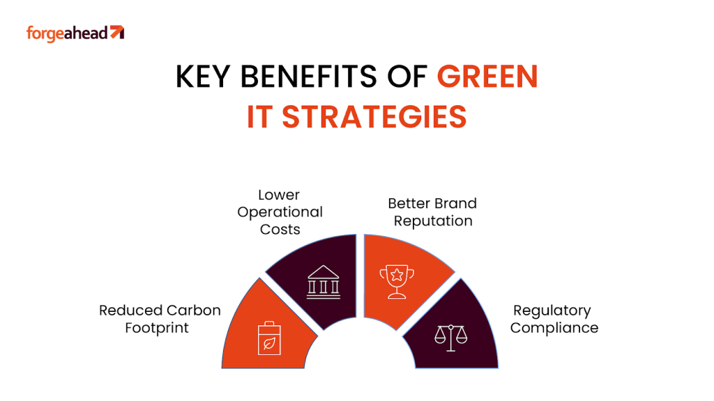 Key Benefits of Green IT Strategies