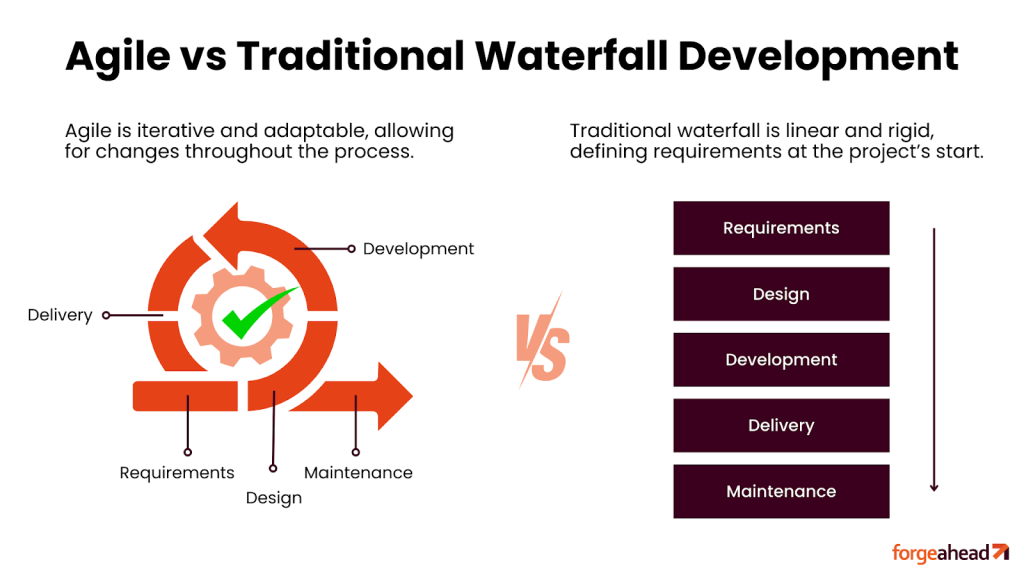 Understanding Agile Mobile App Development