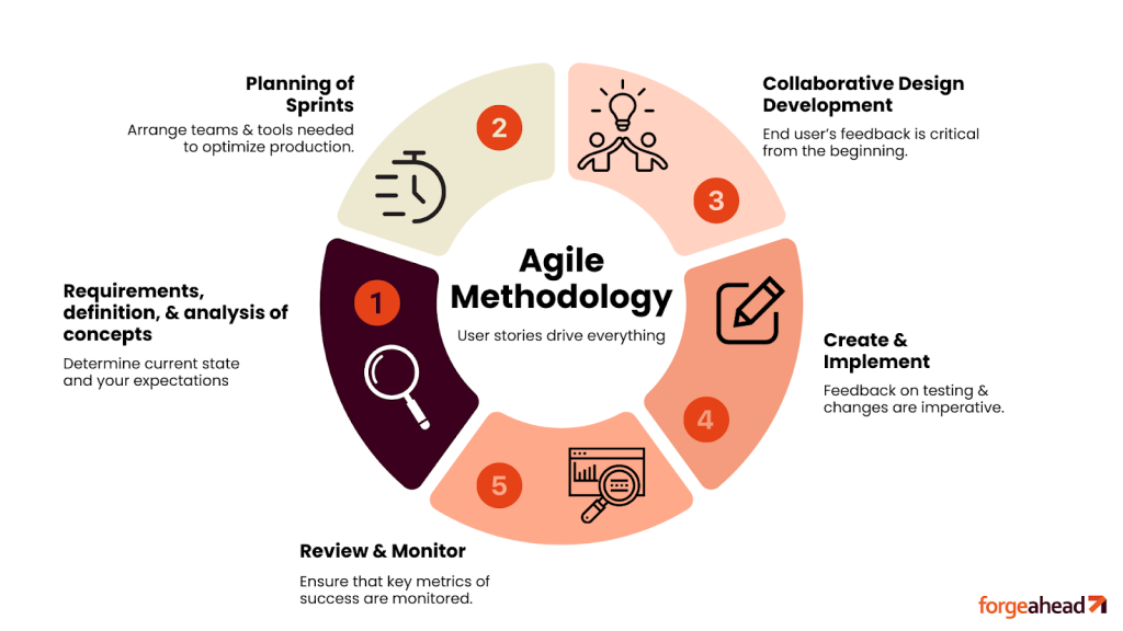 Automated Testing and Continuous Integration 