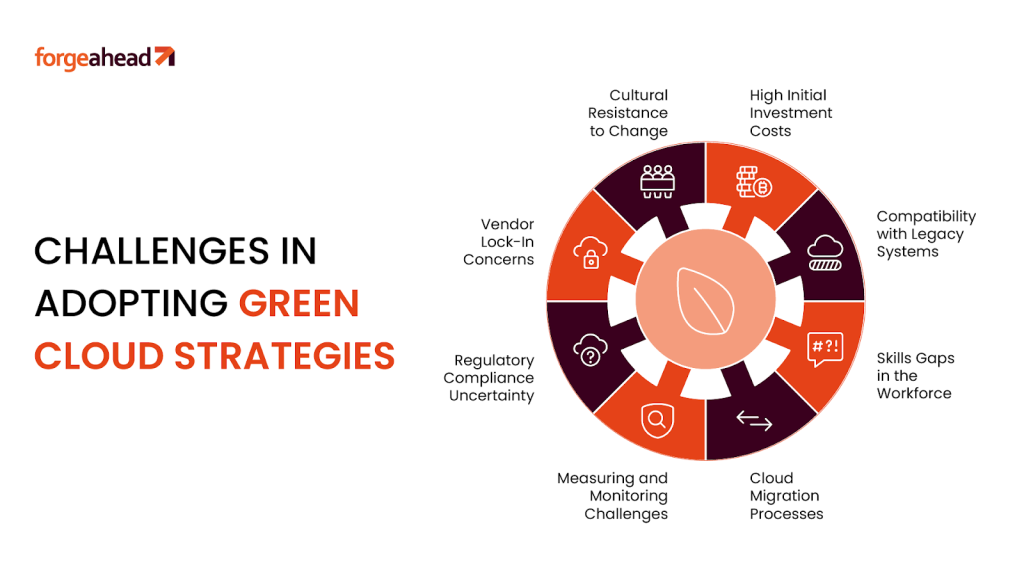 Challenges in Adopting Green Cloud Strategies