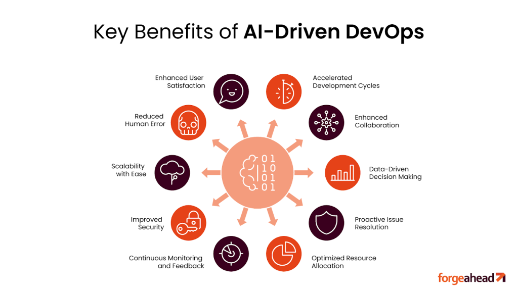 Key Benefits of AI-Driven DevOps for Continuous Innovation