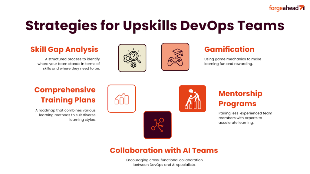 Strategies for Upskilling DevOps Teams 