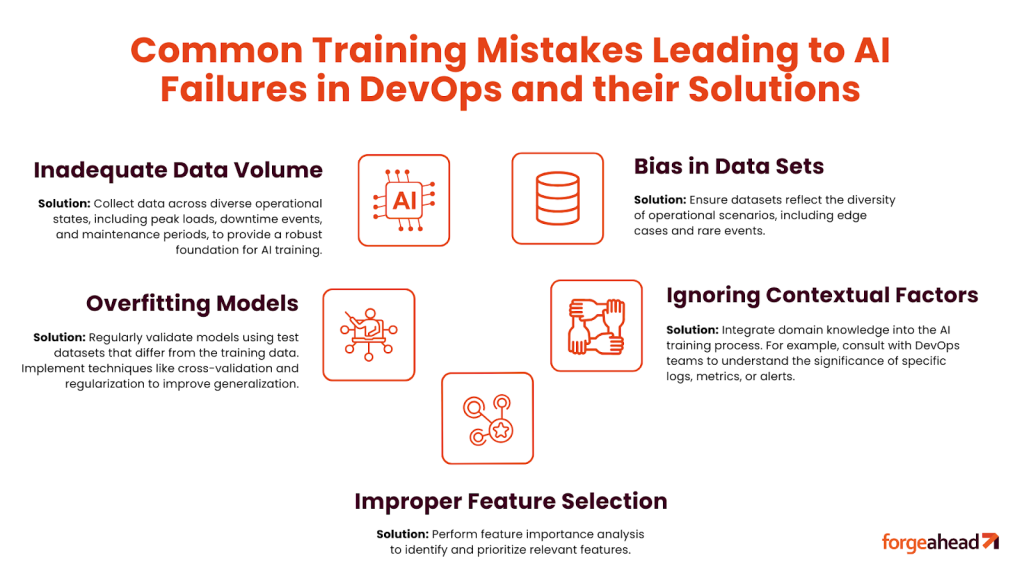 Common Training Mistakes Leading to AI Failures in DevOps