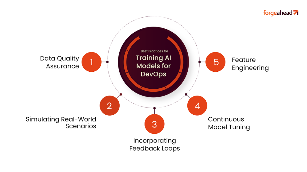 Best Practices for Training AI Models in DevOps