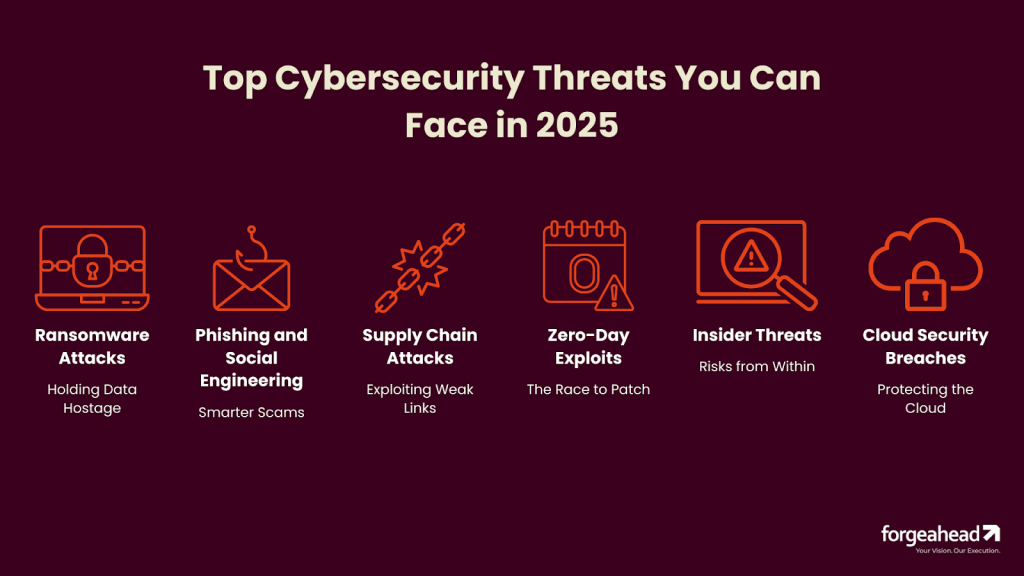 Top Cybersecurity Threats You Can Face in 2025