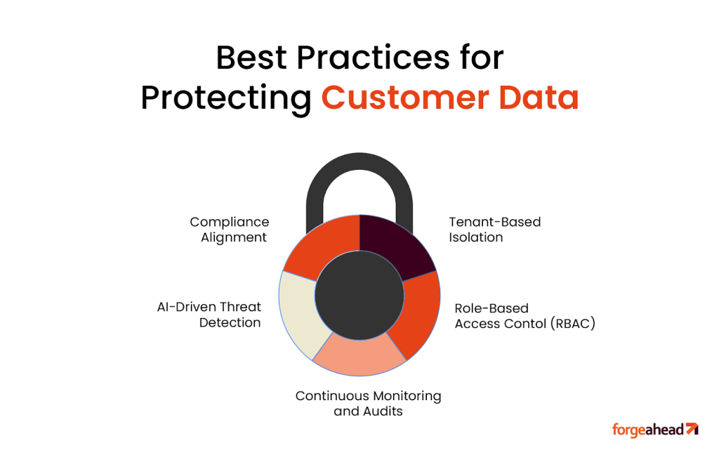 Best Practices for Protecting Customer Data