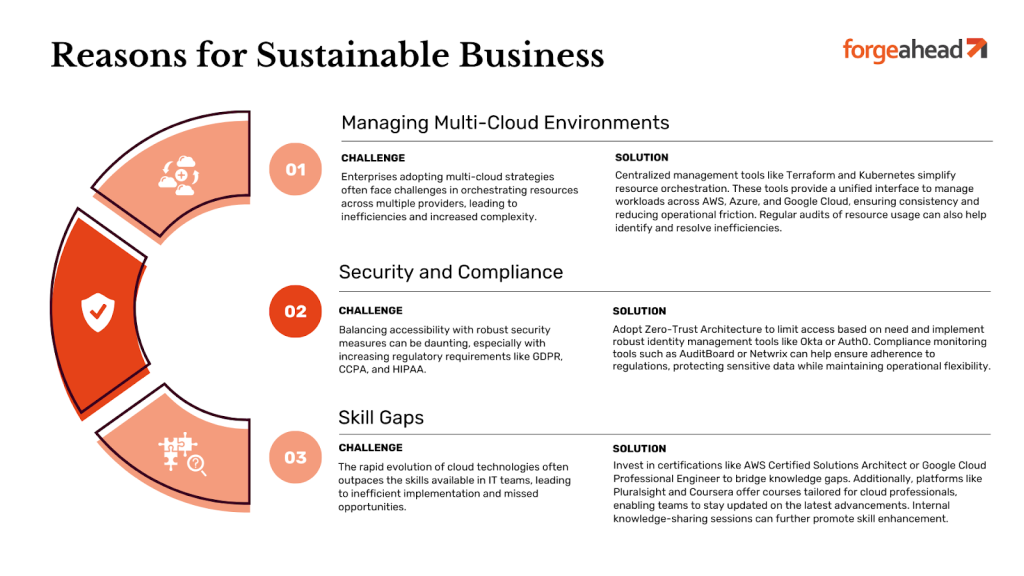 Challenges in Cloud Adoption and Solutions 