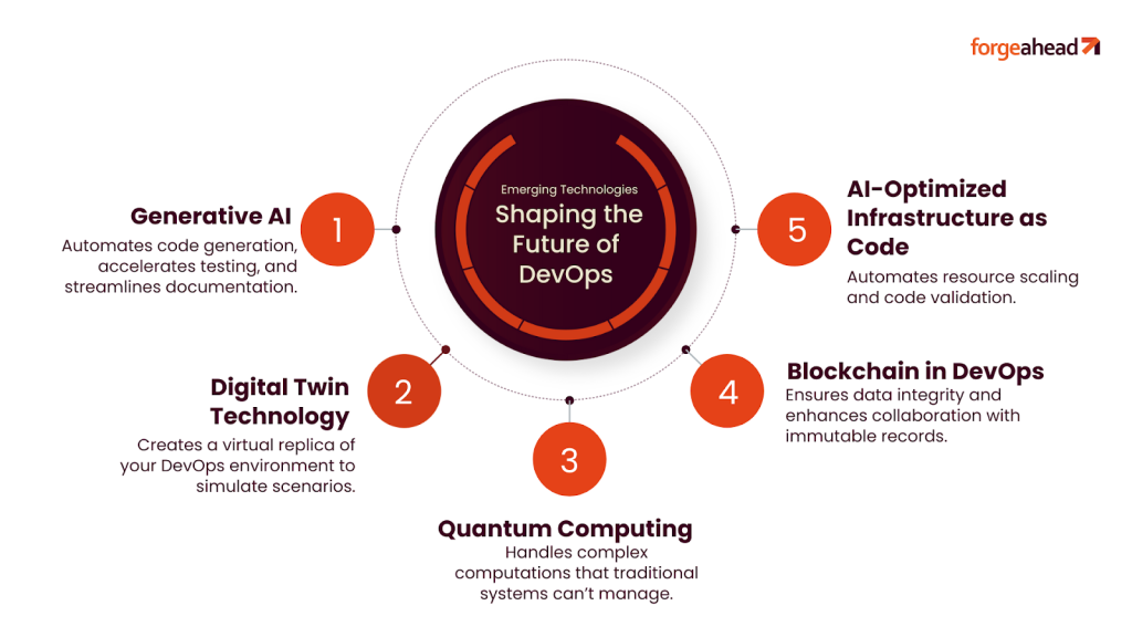 Emerging Technologies Shaping the Future of DevOps 